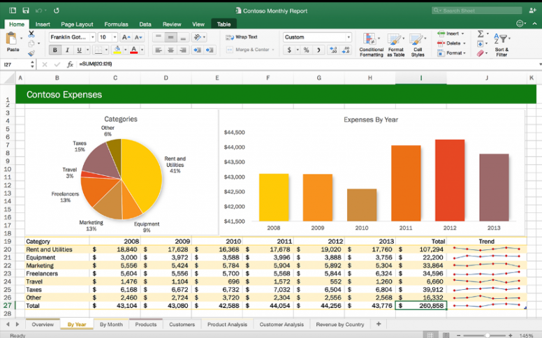 Excel For Mac Office365